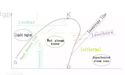 refrigeration compressor,compressor,Mitsubishi Compressor,Bristol Compressor,HITACHI Compressor,Danfoss compressor to solve the problem